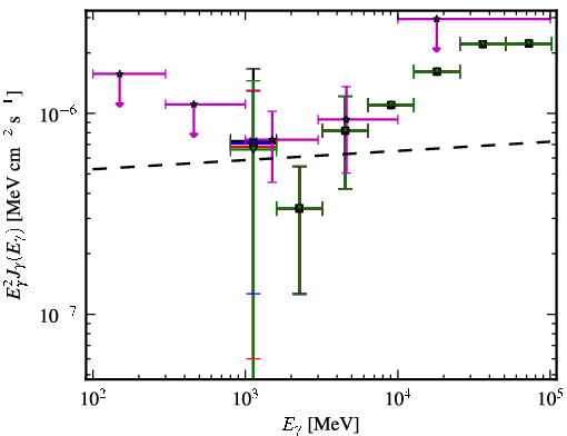 Spectra for 1FGL_J0054.9-2455