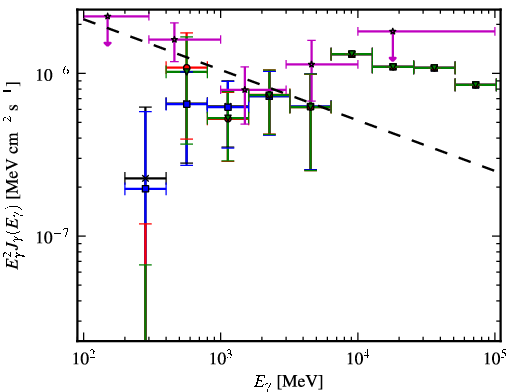 Spectra for 1FGL_J0058.4-3235