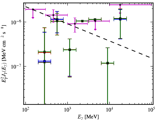 Spectra for 1FGL_J0059.6+1904