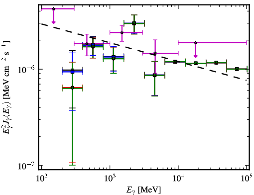 Spectra for 1FGL_J0101.0-6423