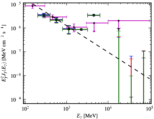 Spectra for 1FGL_J0101.3-7257