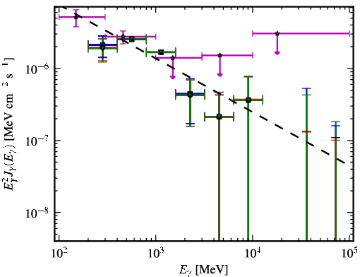 Spectra for 1FGL_J0102.2+4223