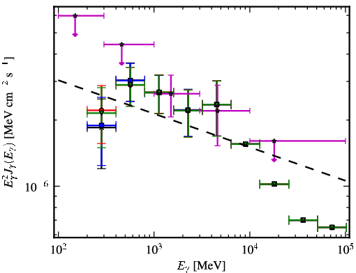 Spectra for 1FGL_J0103.1+4840