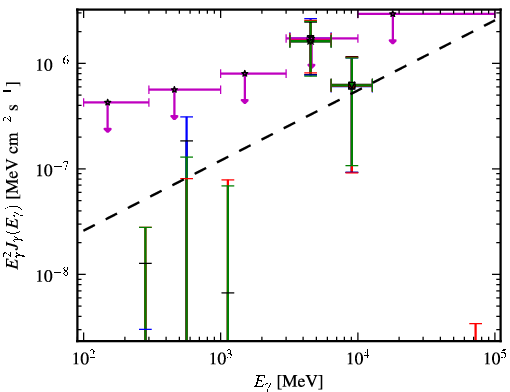 Spectra for 1FGL_J0110.0-4023