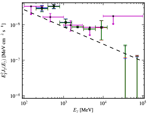 Spectra for 1FGL_J0115.5-1132