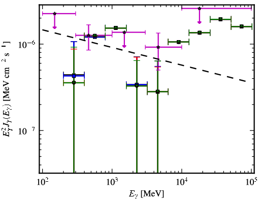 Spectra for 1FGL_J0124.6-0616
