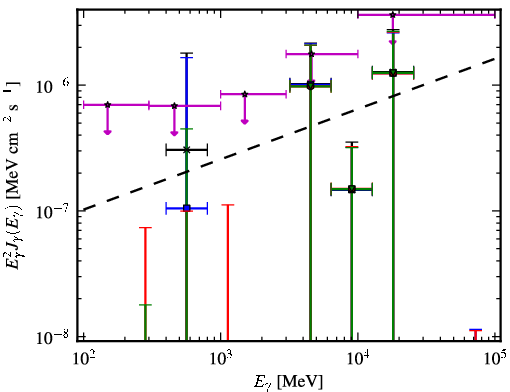 Spectra for 1FGL_J0136.3-2220