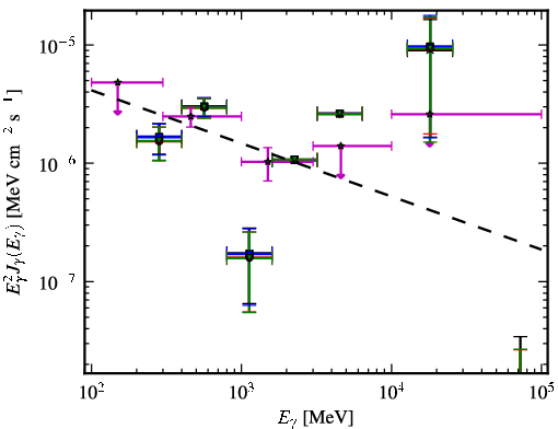 Spectra for 1FGL_J0137.5-2428