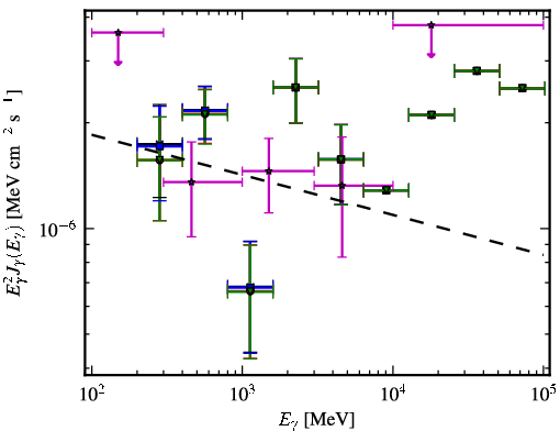 Spectra for 1FGL_J0141.7-0929