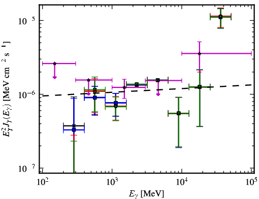 Spectra for 1FGL_J0143.9-5845