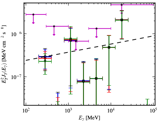 Spectra for 1FGL_J0147.4+1547