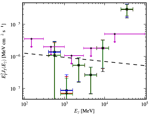 Spectra for 1FGL_J0155.0+4433