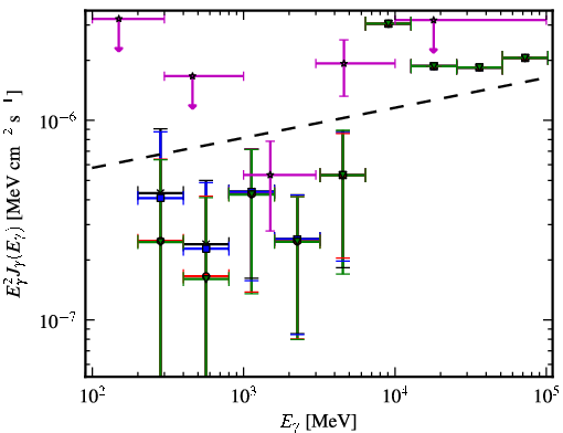 Spectra for 1FGL_J0157.0-5259