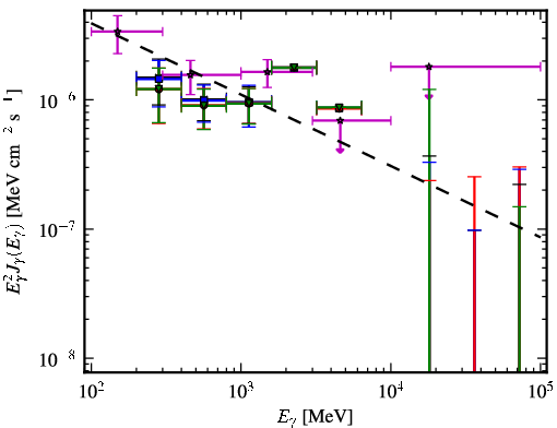 Spectra for 1FGL_J0157.5-4613