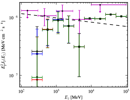 Spectra for 1FGL_J0159.7-2741