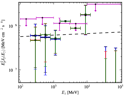 Spectra for 1FGL_J0202.1+0849