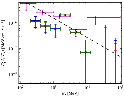 Spectra for 1FGL_J0205.3+3217