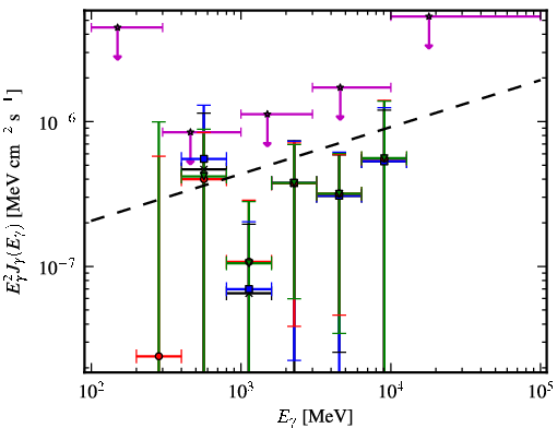 Spectra for 1FGL_J0208.6+3522