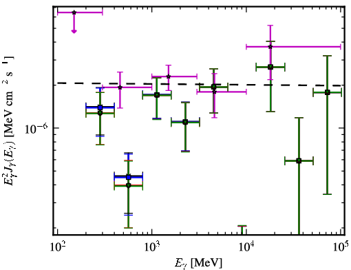 Spectra for 1FGL_J0209.3-5229