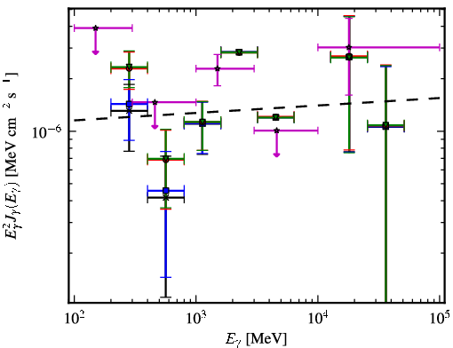 Spectra for 1FGL_J0213.2+2244