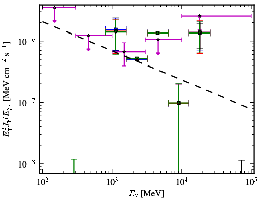 Spectra for 1FGL_J0217.0-0829