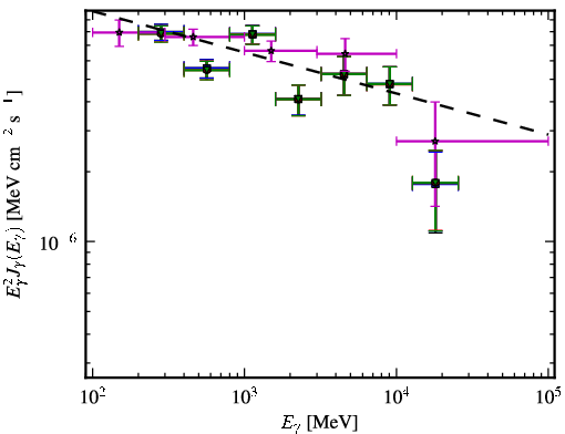Spectra for 1FGL_J0217.9+0144