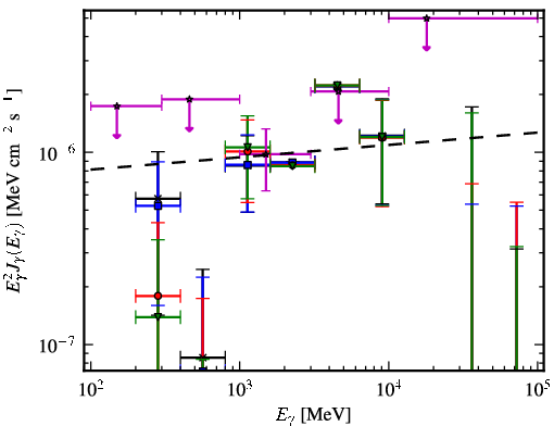 Spectra for 1FGL_J0217.9-6630