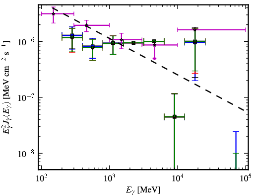 Spectra for 1FGL_J0222.1-1618