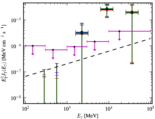 Spectra for 1FGL_J0223.0-1118