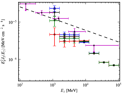 Spectra for 1FGL_J0224.0+6201c