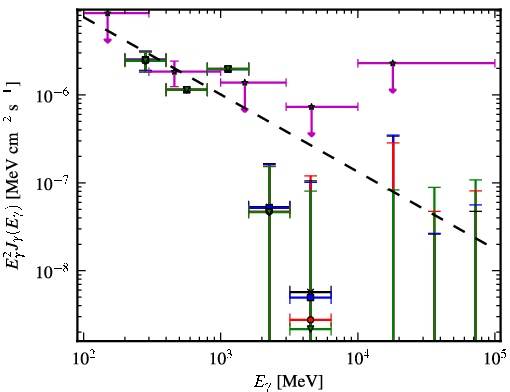 Spectra for 1FGL_J0226.0+3922