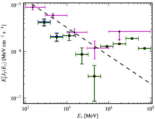 Spectra for 1FGL_J0229.3-3644