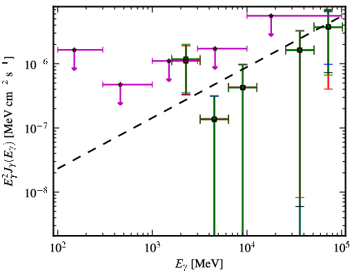 Spectra for 1FGL_J0237.5-3603