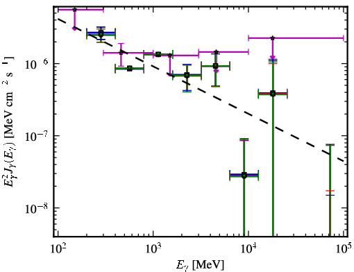 Spectra for 1FGL_J0238.3-6132