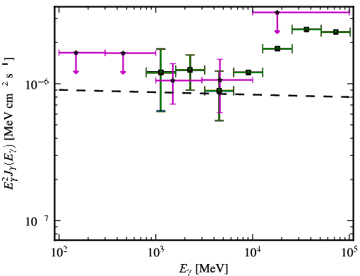 Spectra for 1FGL_J0238.6-3117