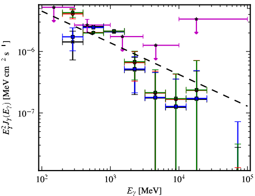 Spectra for 1FGL_J0245.4+2413