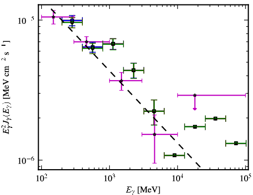Spectra for 1FGL_J0245.9-4652