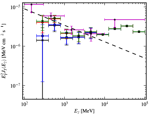 Spectra for 1FGL_J0254.2+5107