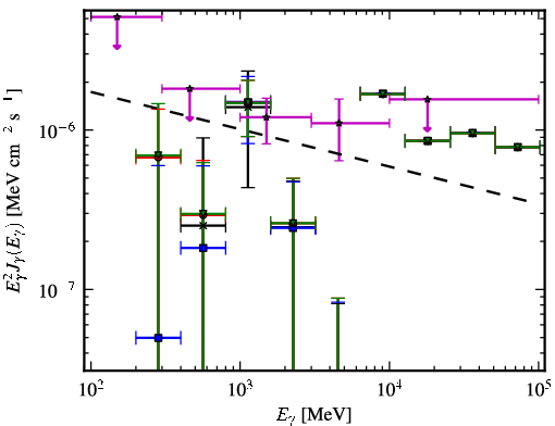 Spectra for 1FGL_J0256.1+0323