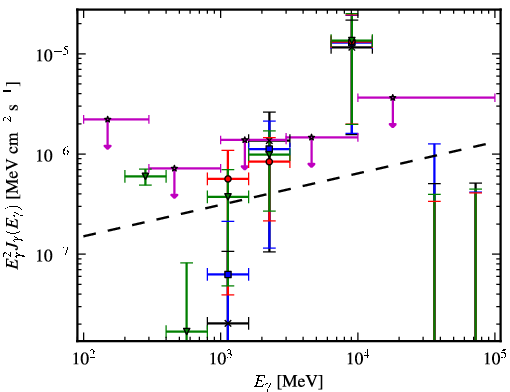 Spectra for 1FGL_J0256.9+2920