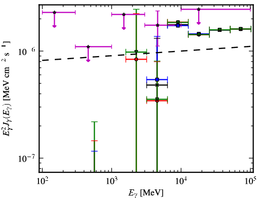 Spectra for 1FGL_J0258.0+2033
