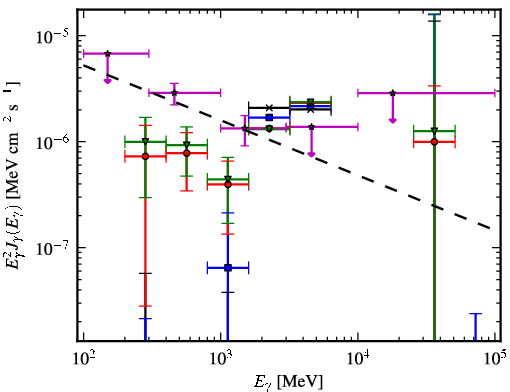 Spectra for 1FGL_J0259.5+0743