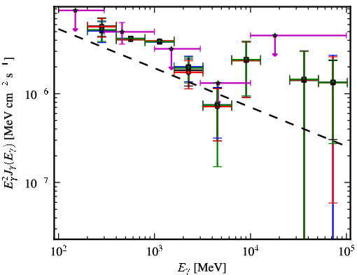 Spectra for 1FGL_J0259.9+5925