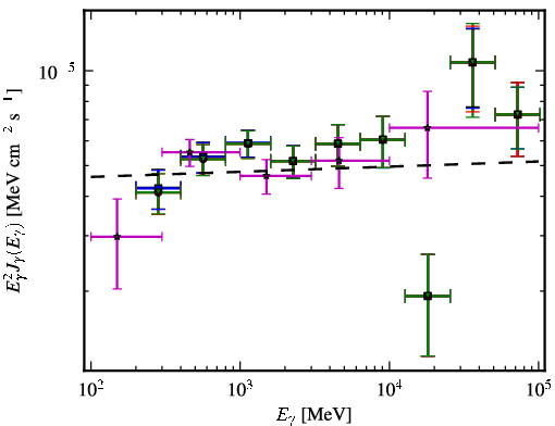 Spectra for 1FGL_J0303.5-2406