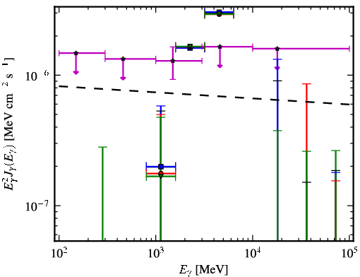 Spectra for 1FGL_J0305.0-0601