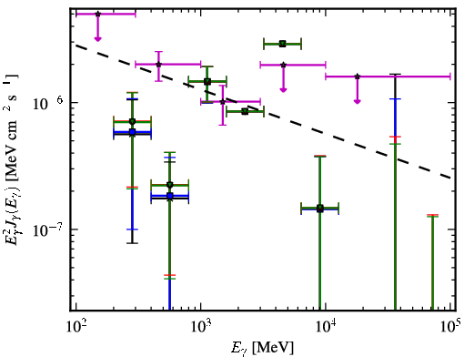 Spectra for 1FGL_J0311.3-0922