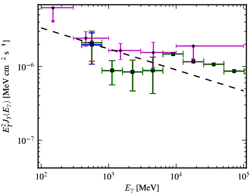 Spectra for 1FGL_J0315.9-1033