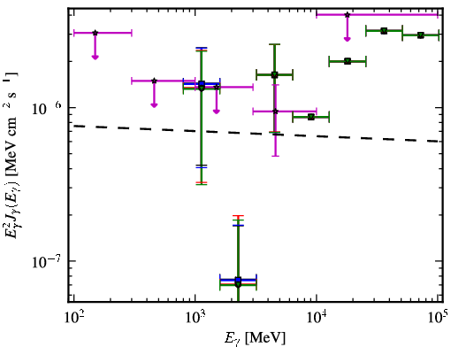 Spectra for 1FGL_J0316.3-6438
