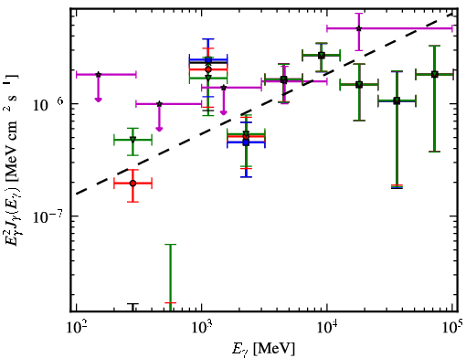 Spectra for 1FGL_J0319.7+1847