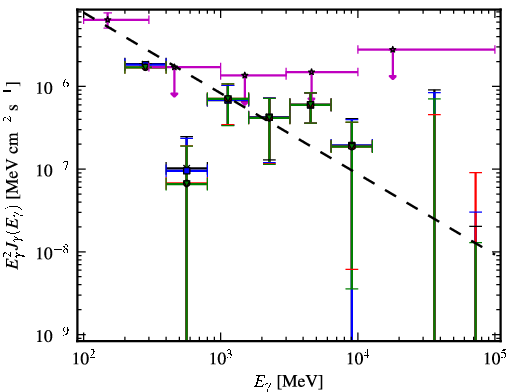 Spectra for 1FGL_J0325.6-5626